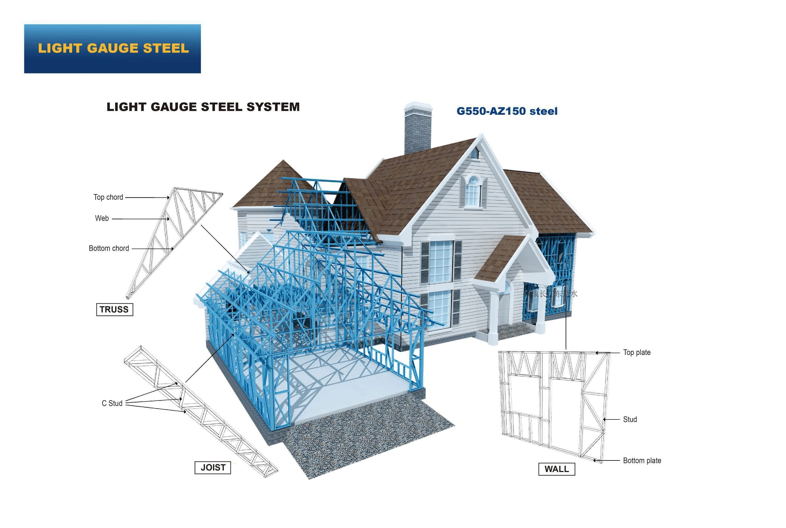 light steel villa Page 01