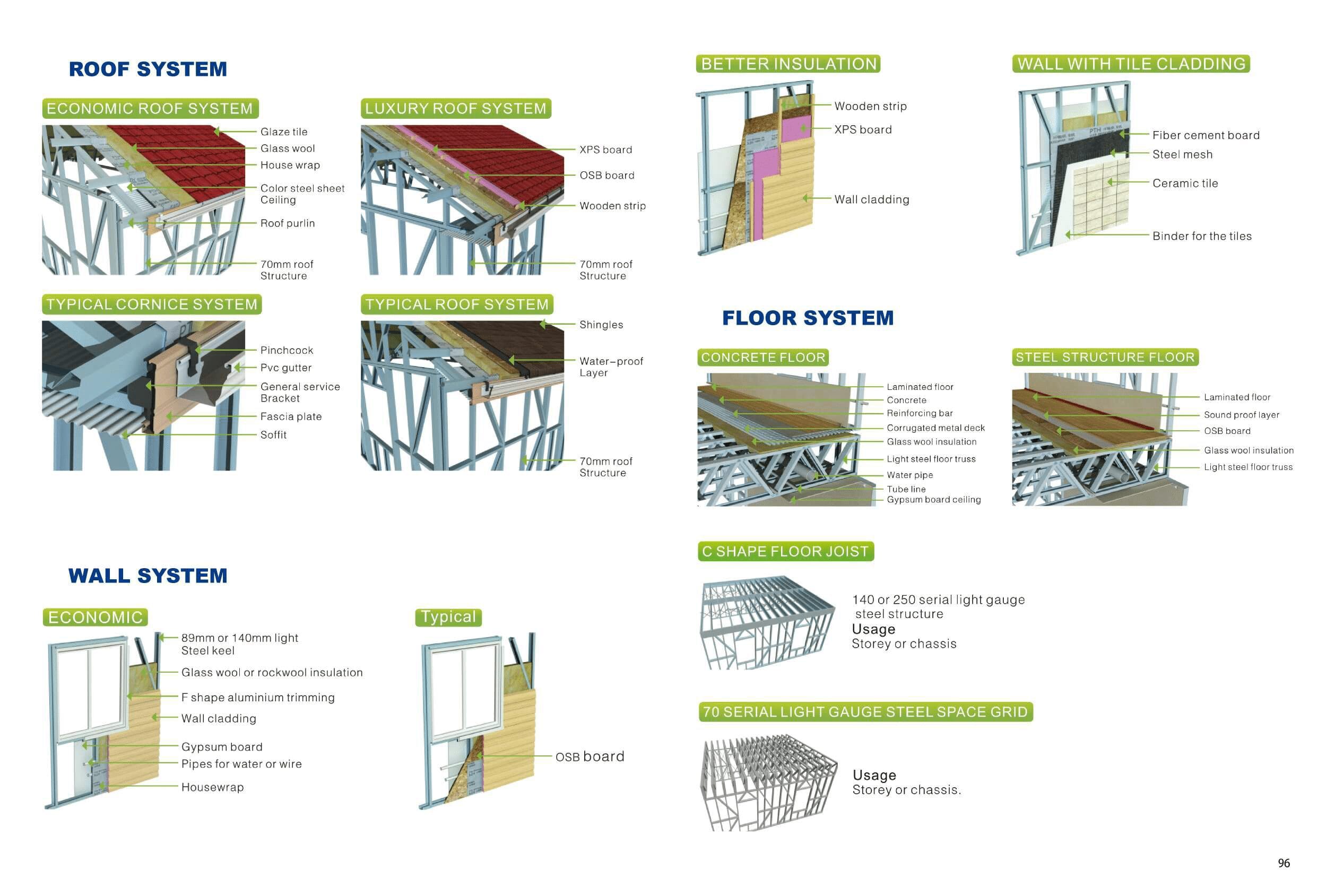light steel villa Page 02
